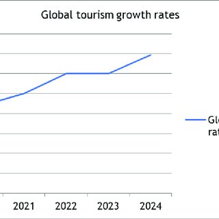 Code-039 Certificate in Marketing For Hospitality and Tourism